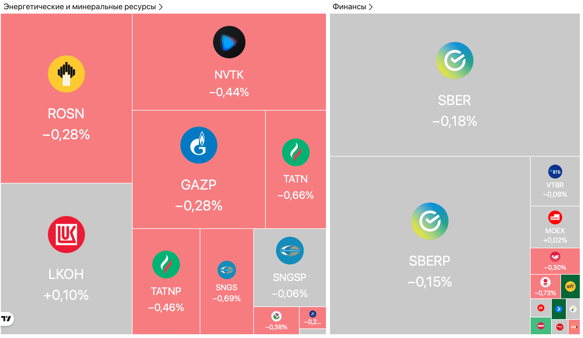 ЦБ подаст иск из-за изъятия резервов ЕС, рубль ослаб до 80,25 за доллар — Обзор рынков