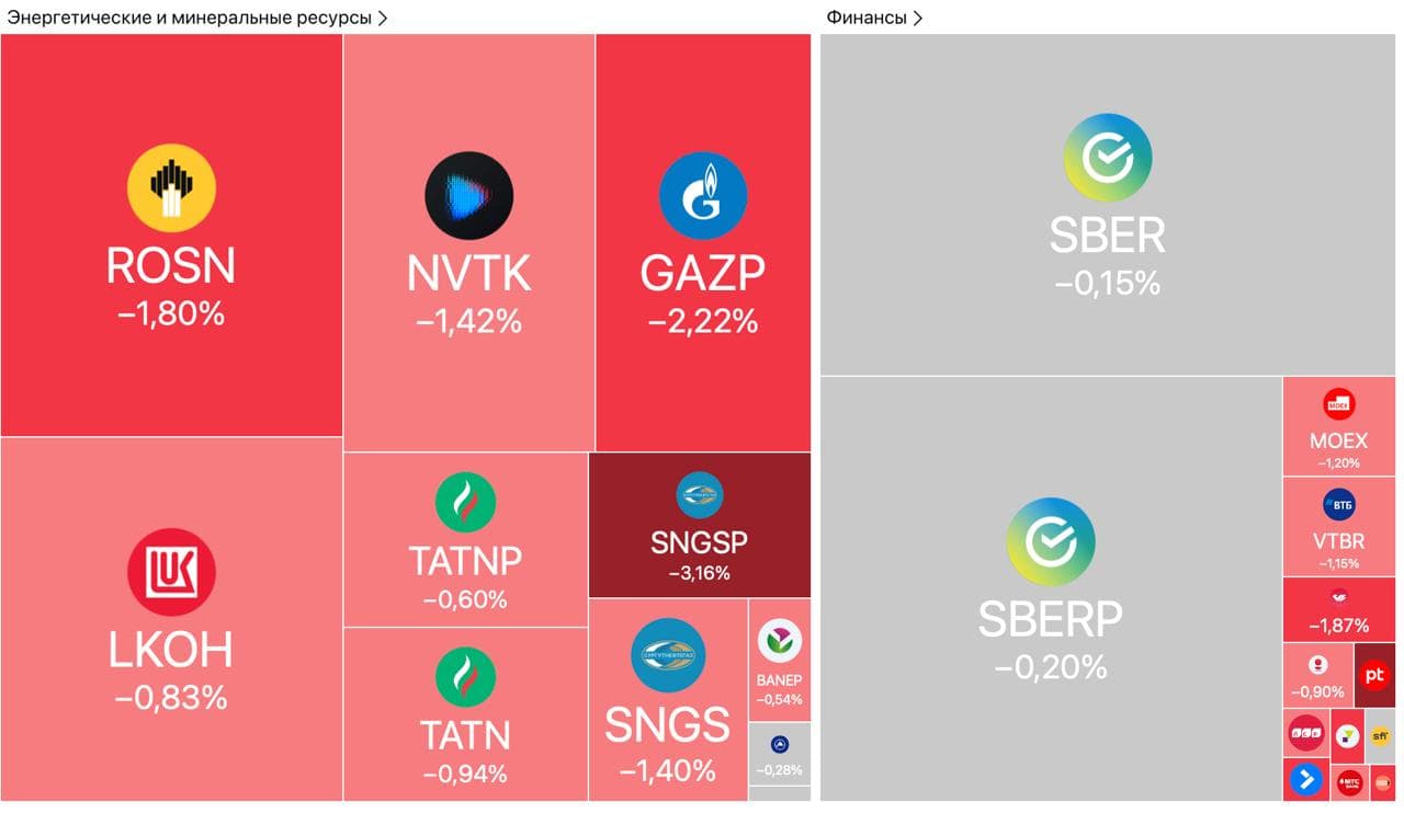 НОВАТЭК отправил шестой танкер с Arctic LNG-2, Мосбиржа расширяет допсессию до 256 инструментов, ЦБ сдвинул горизонт снижения инфляционного таргета — Обзор рынков