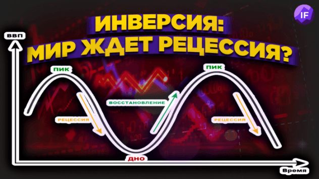 Инверсия кривой доходности, взлет рубля и делинстинг расписок РФ / Новости