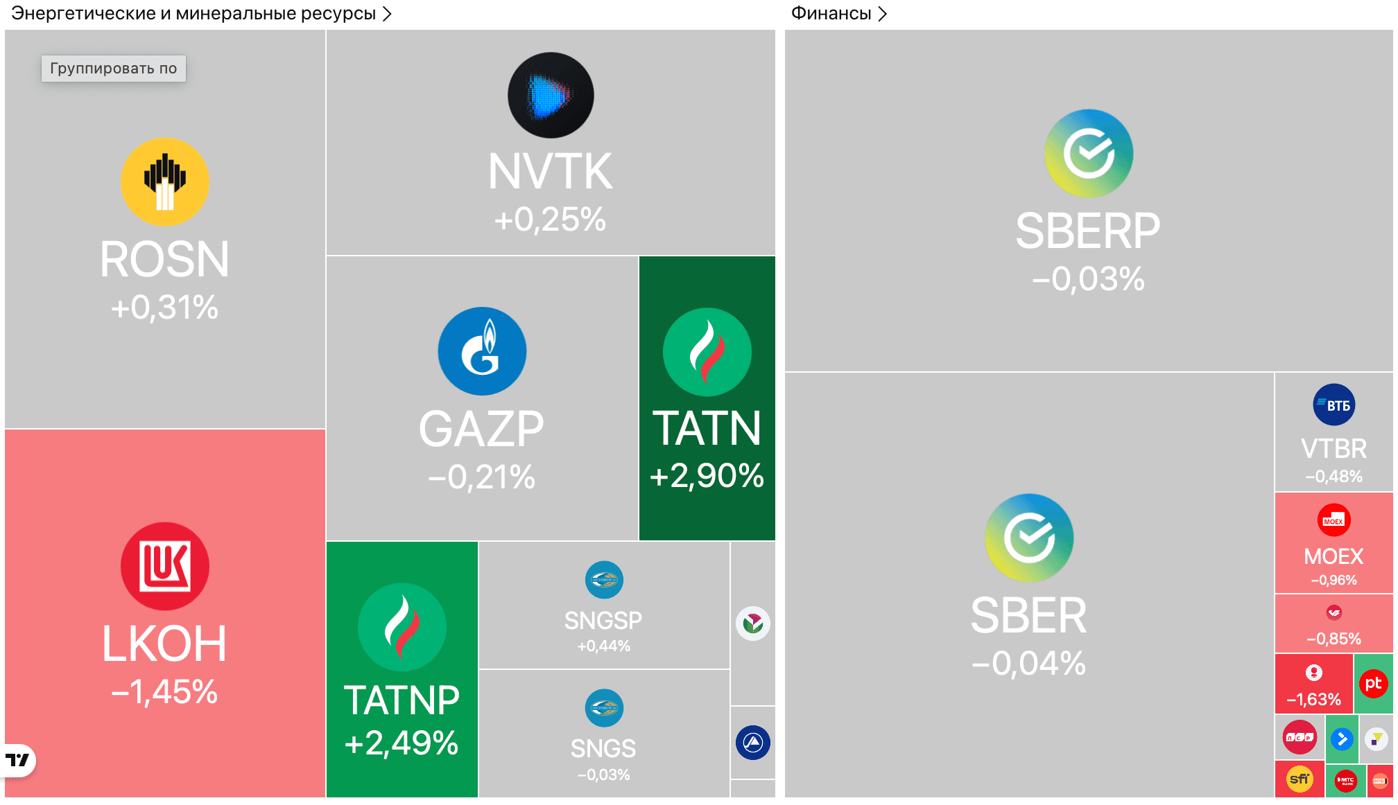 Рекорды меди и Nvidia, отчет Яндекса, испытания «Посейдона» — Обзор рынков