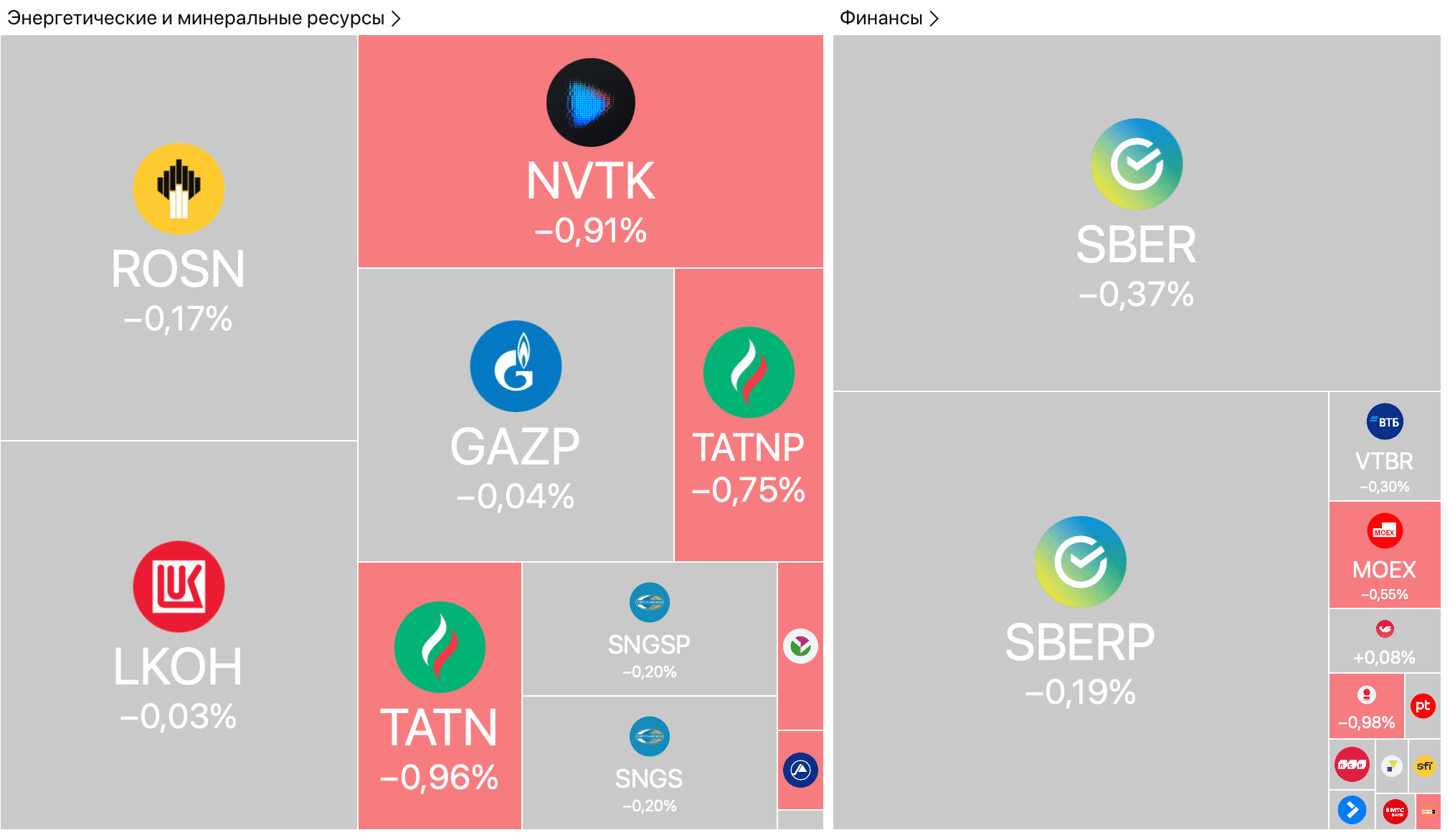 Рубль укрепился ниже 77,6, Индия может прекратить покупку российской нефти — Обзор рынков