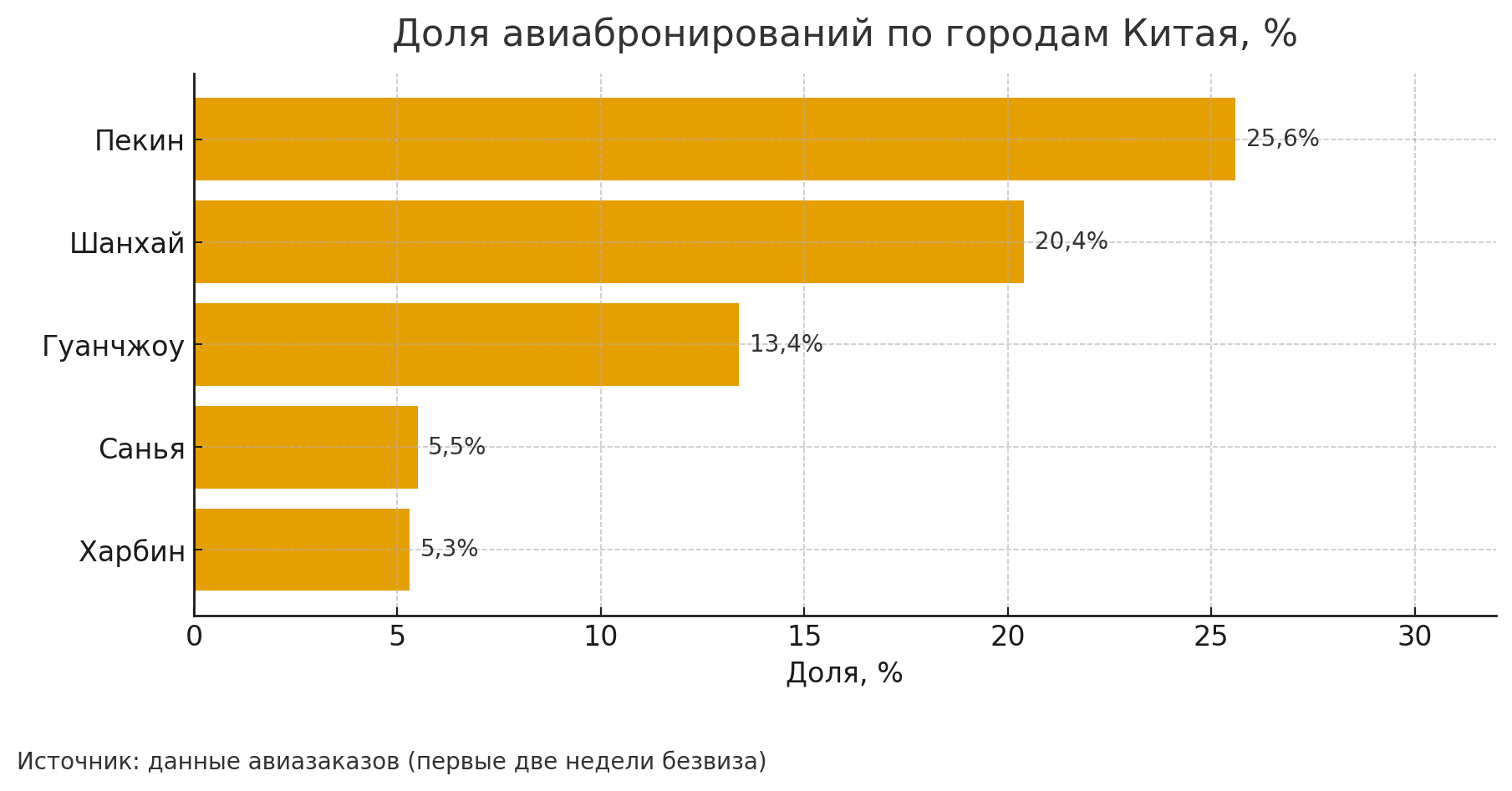 Российские туристы