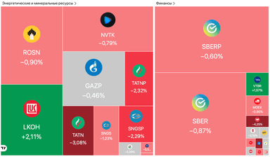 Великобритания ввела санкции против «Татнефти» и «Русснефти», ЕЦБ сохранил ставки — Обзор рынков
