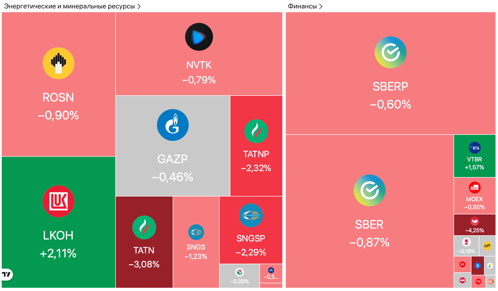 Великобритания ввела санкции против «Татнефти» и «Русснефти», ЕЦБ сохранил ставки — Обзор рынков