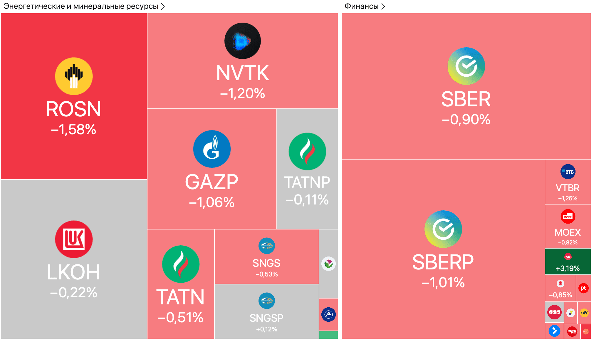 Индекс Мосбиржи вырос на 3,7% после разговора Путина и Трампа и договоренности о подготовке саммита — Обзор рынков