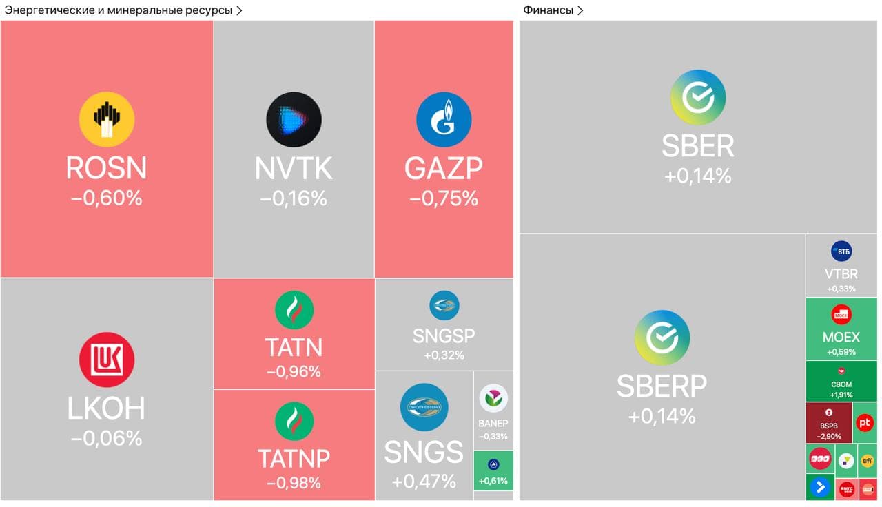 Рынки снижаются, Европа готовит новые санкции, Татнефть выплатит дивиденды — Обзор рынков