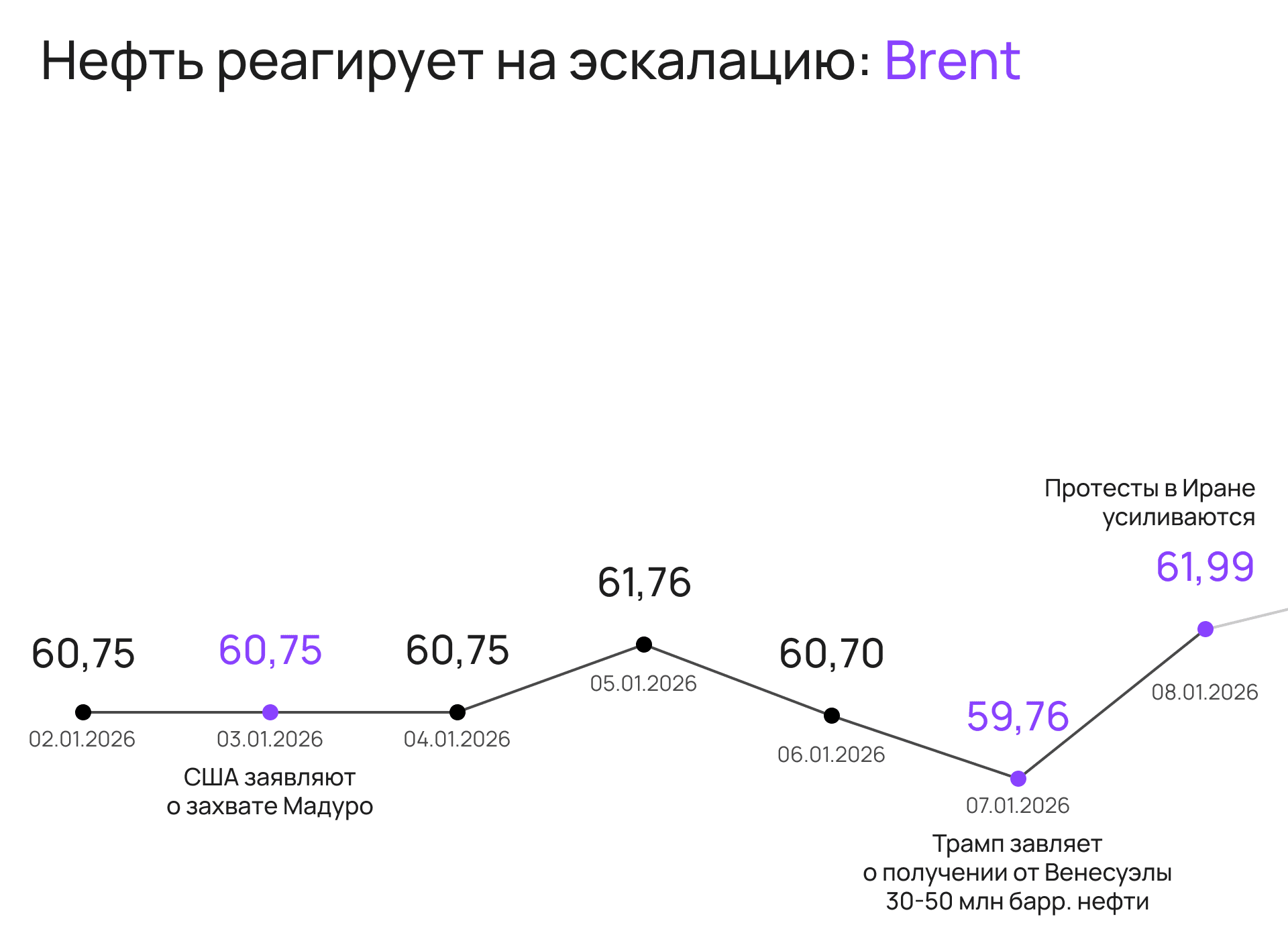 1 Нефть реагирует на информационный фон