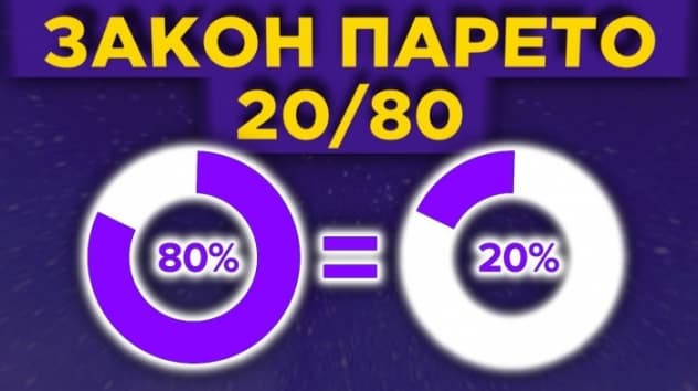Закон Парето: как повысить эффективность? Принцип 80/20 и личная эффективность / Обзор книги
