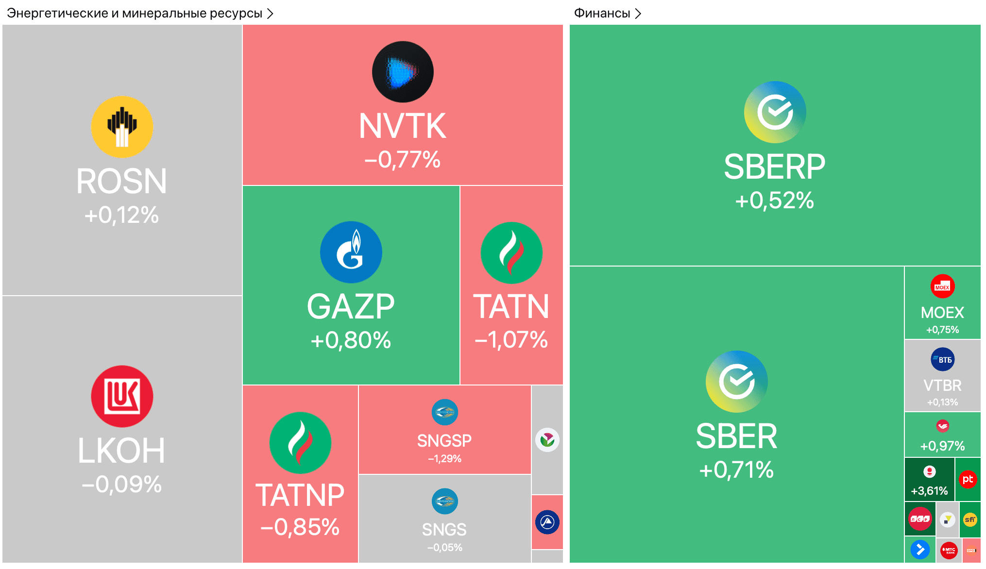 Отчет «Северстали», запуск торгов золотом на Петербургской бирже, IPO «ДОМ.РФ» — Обзор рынков