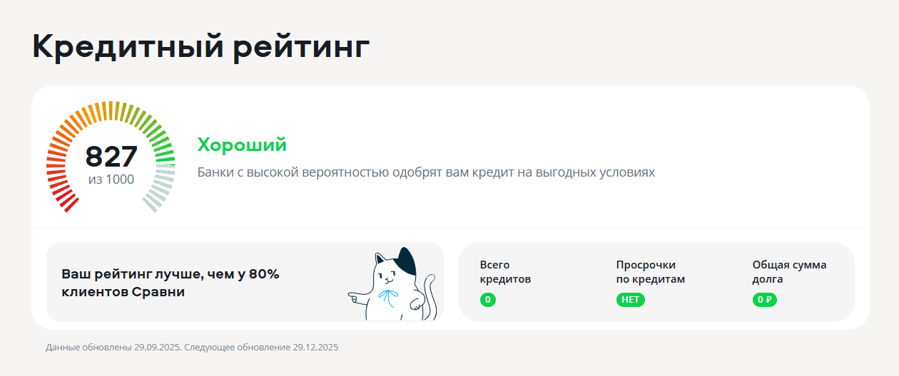 Кредитный рейтинг