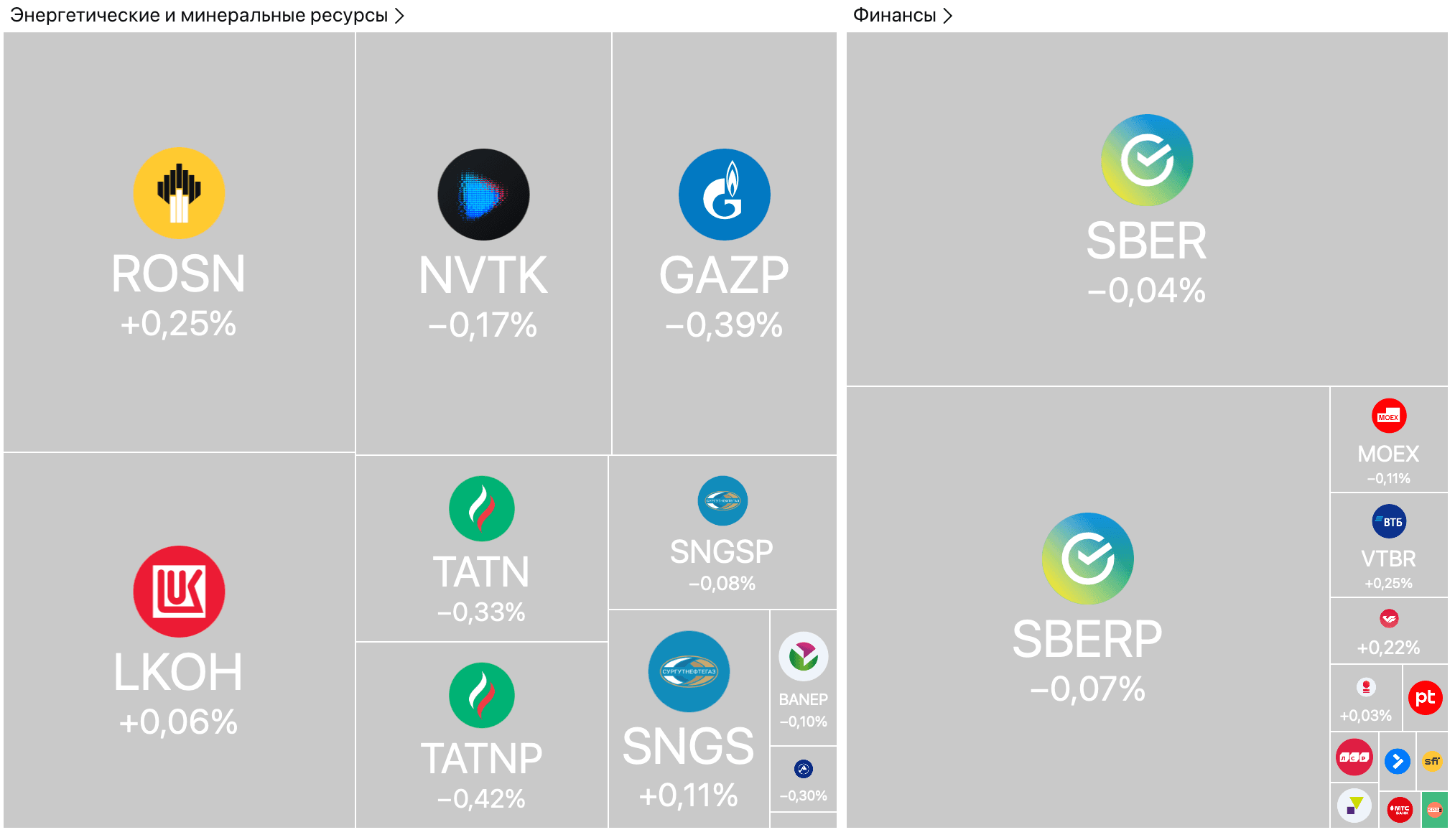 Индия сокращает закупки российской нефти, ExxonMobil обсуждает возвращение в РФ, Лента готова купить О’кей — Обзор рынков