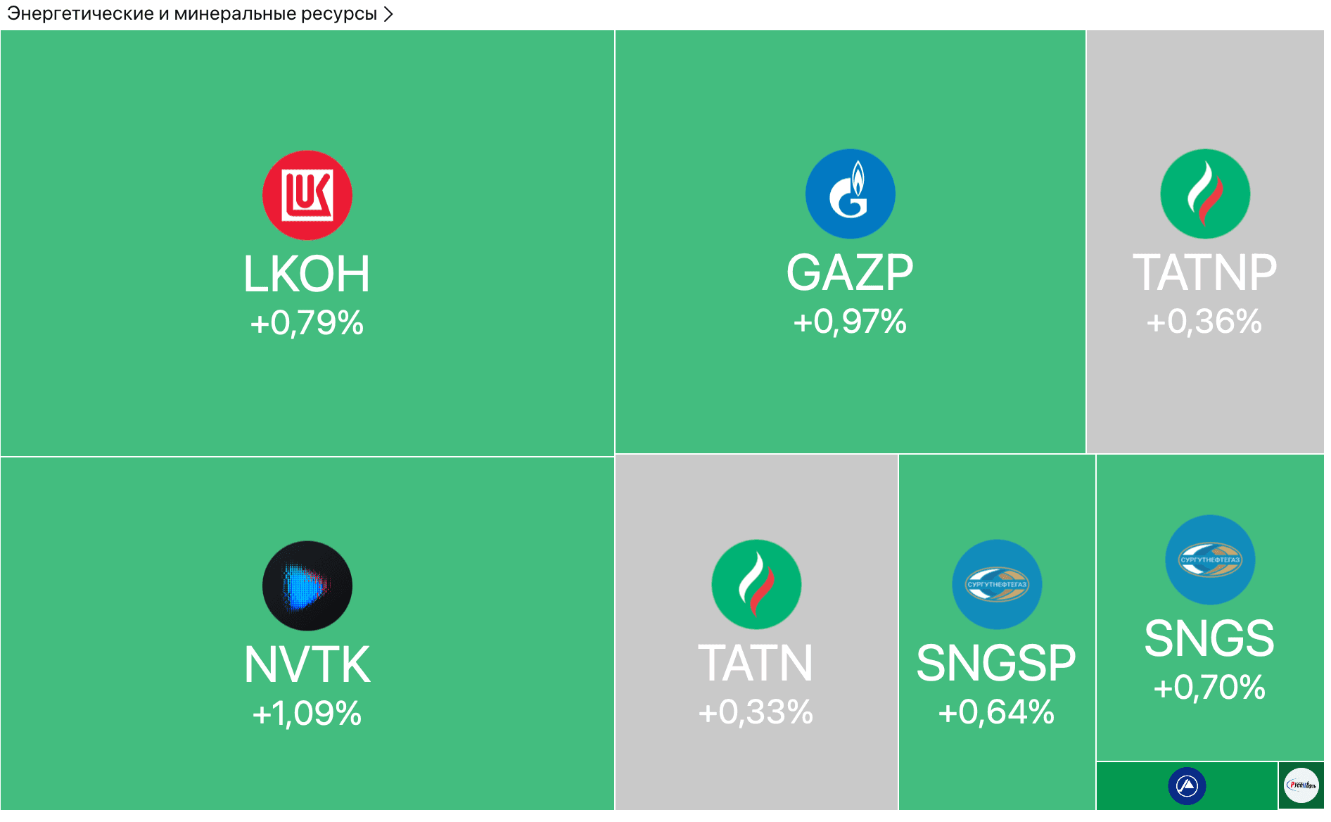 Сбер нарастил прибыль, VK увеличила выручку, рынок акций обновил максимум с апреля — Обзор рынков