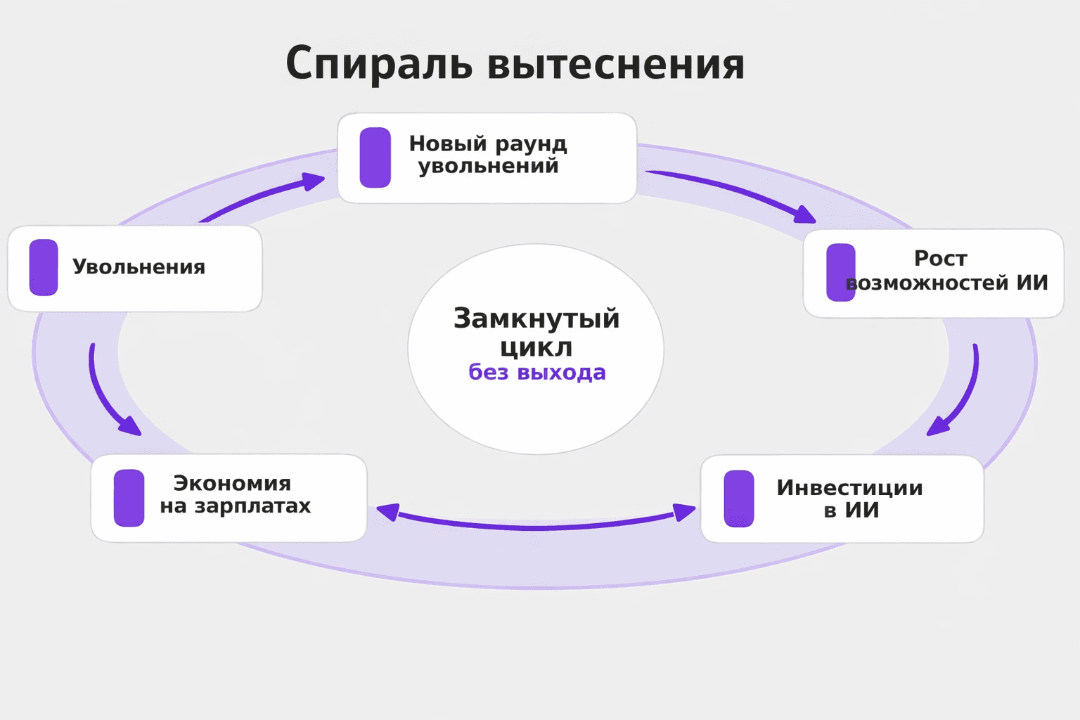 спираль кризиса ИИ
