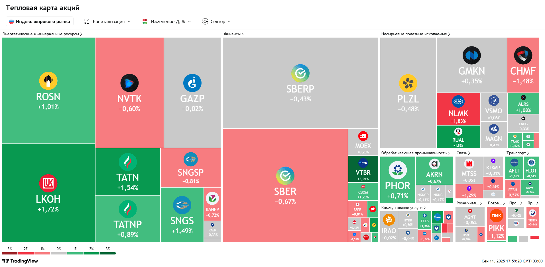 Снижение инфляции и ослабление рубля перед решением ЦБ — Обзор рынков
