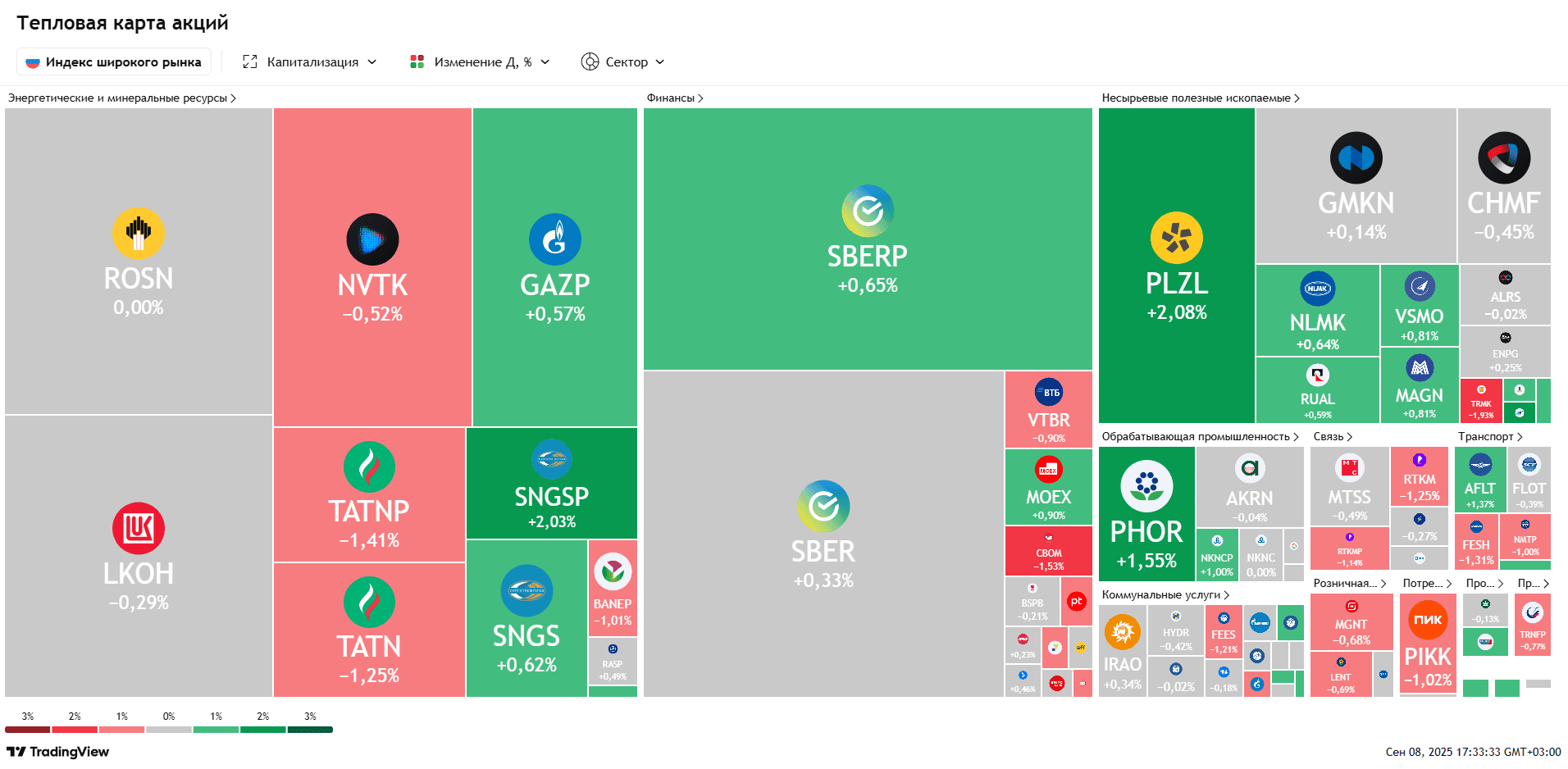 Золото обновило рекорд, доллар выше 83, «Аэрофлот» допускает дивиденды — Обзор рынков