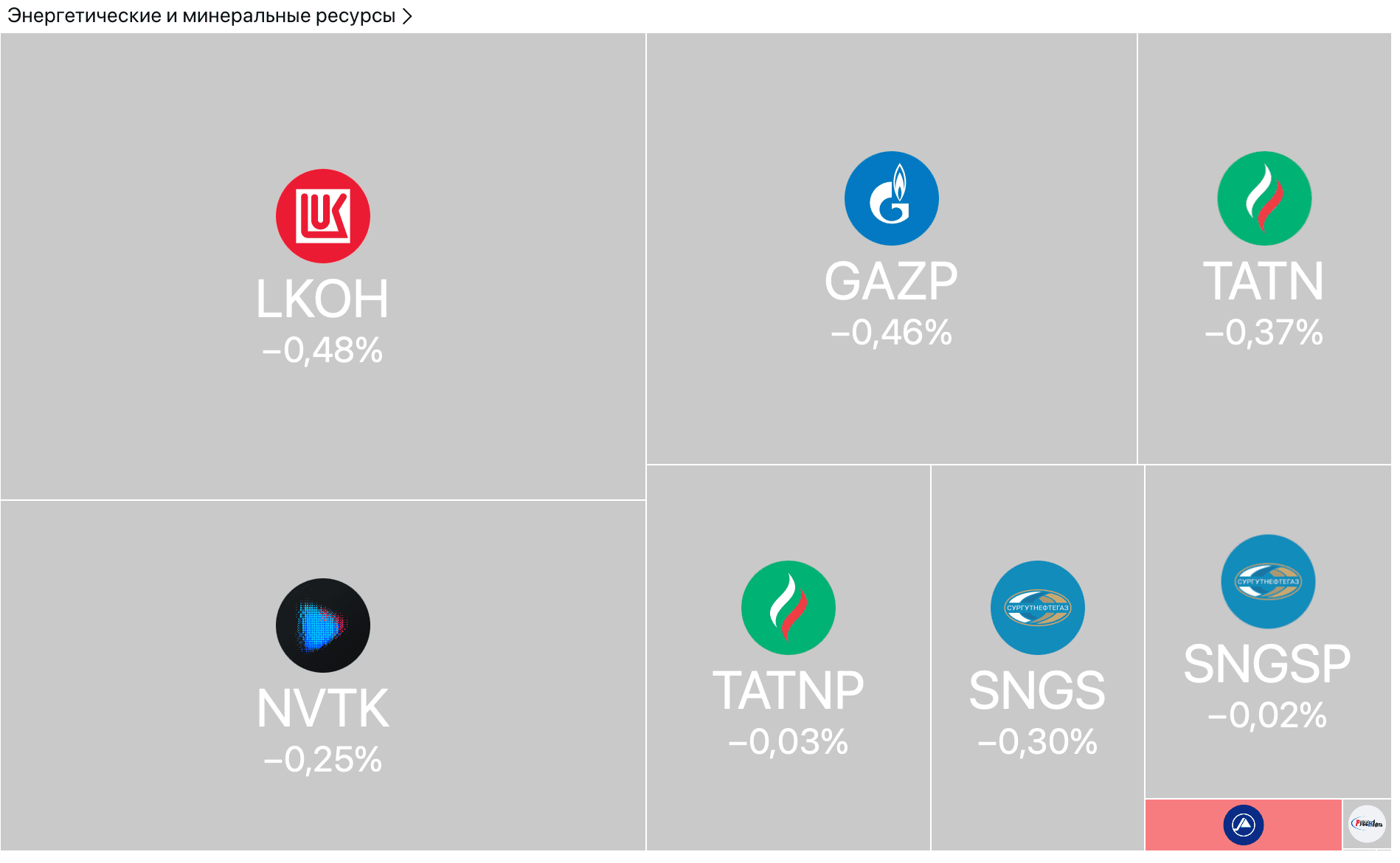 Рост дефолтов пугает рынок, Трамп меняет срок, НОВАТЭК разочаровывает — Обзор рынков