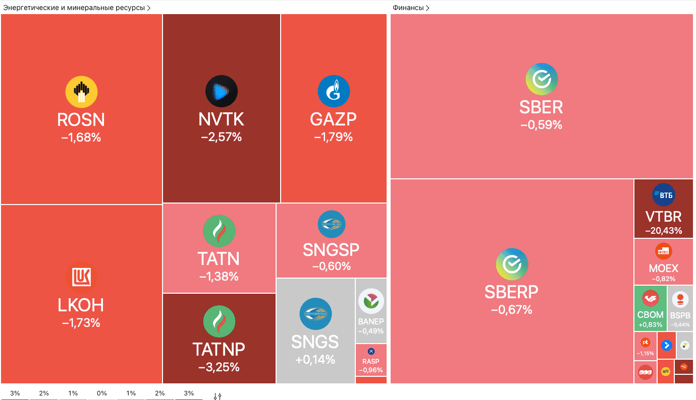 Мосбиржа падает перед заявлением Трампа, торги ЮГК вернутся в понедельник — обзор рынков