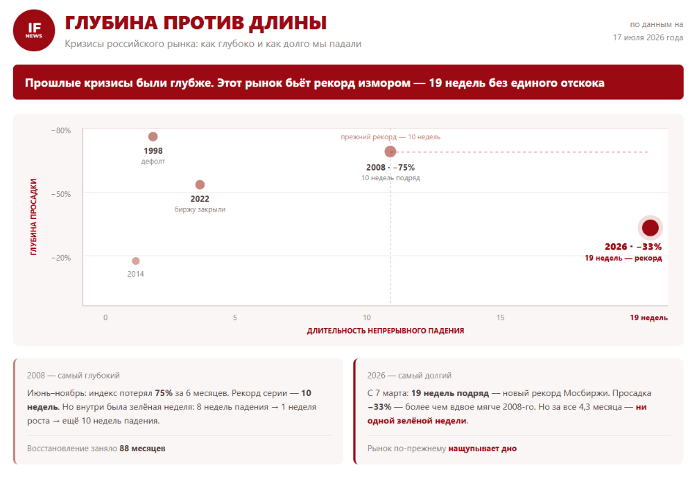 Историческая сводка