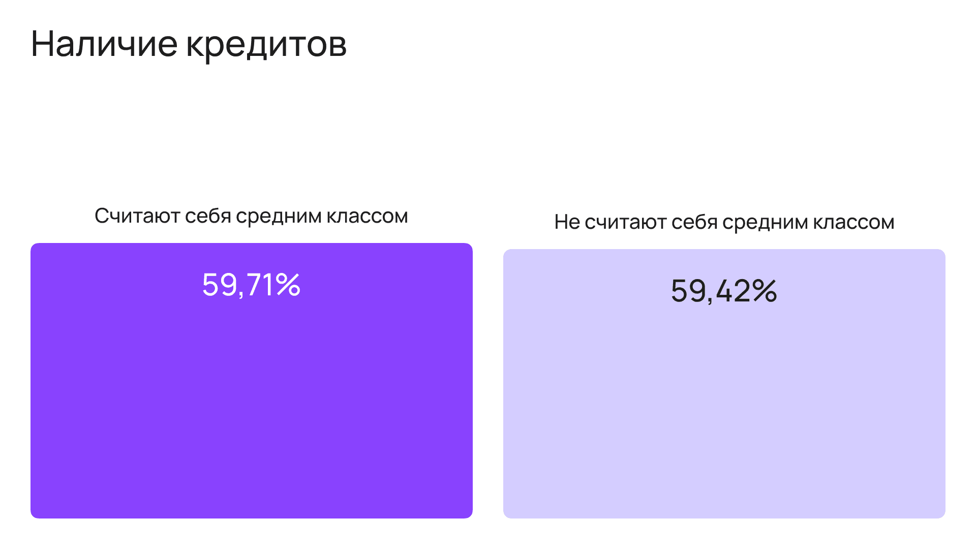 Закредитованность