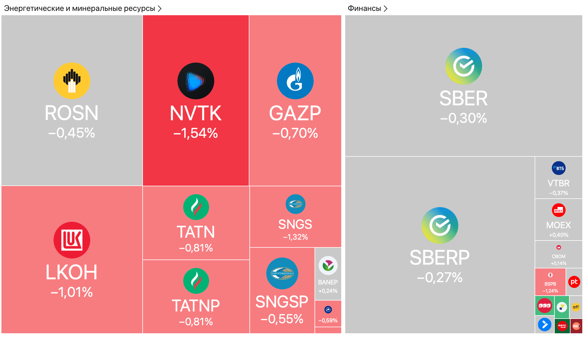 ЕС готовит новый пакет санкций, Циан увеличил выручку, Fix Price вернулась на биржу — Обзор рынков