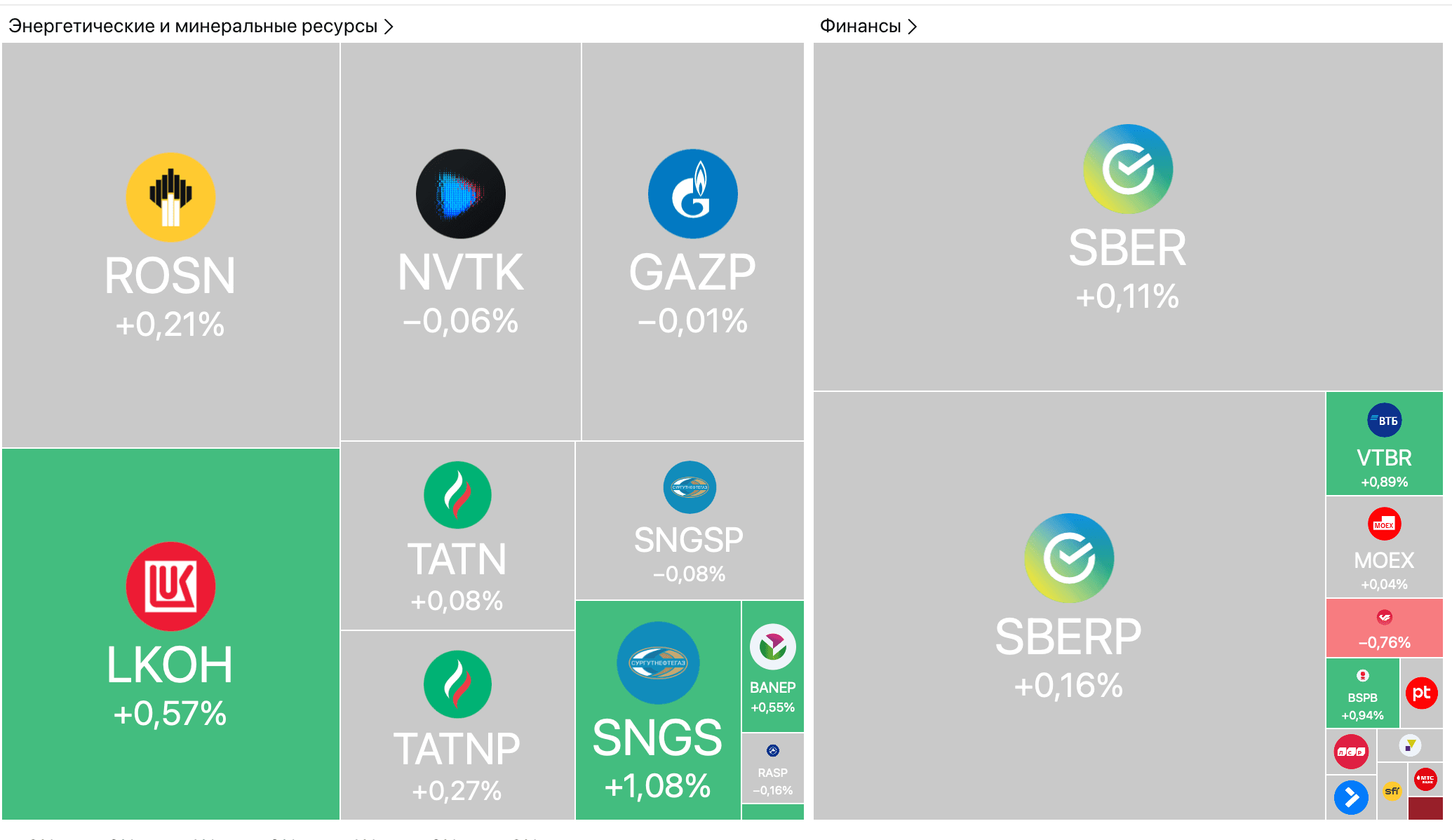 Индекс гособлигаций выше 117. ЦБ подтверждает замедление инфляции — Обзор рынков