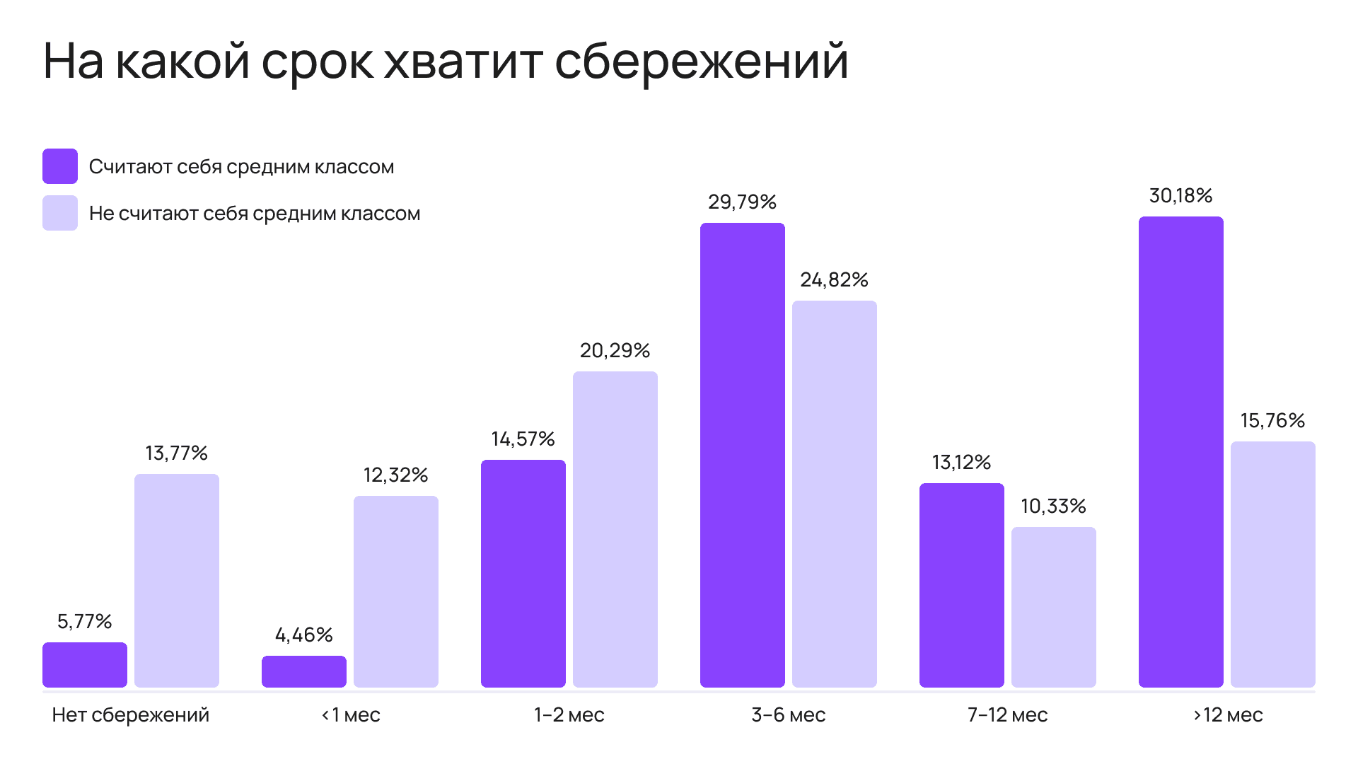 По сбережением