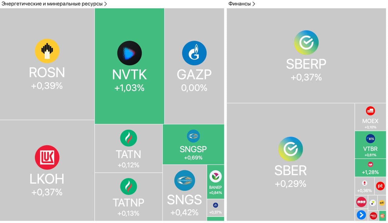 Россия отправит нефть в Бруней, экономика РФ охлаждается, ВЭФ-2025 приносит первые новости — Обзор рынков