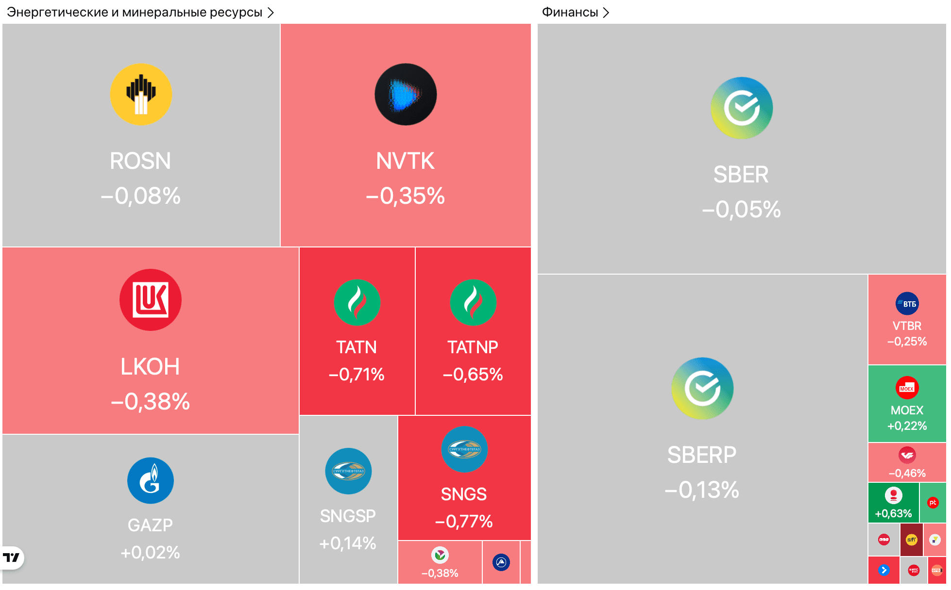 Золото впервые превысило $4950 за унцию, ЦБ РФ отозвал лицензию у «Нового московского банка» и сделка Сбера по «Элементу» оценена в 27 млрд рублей — Обзор рынков
