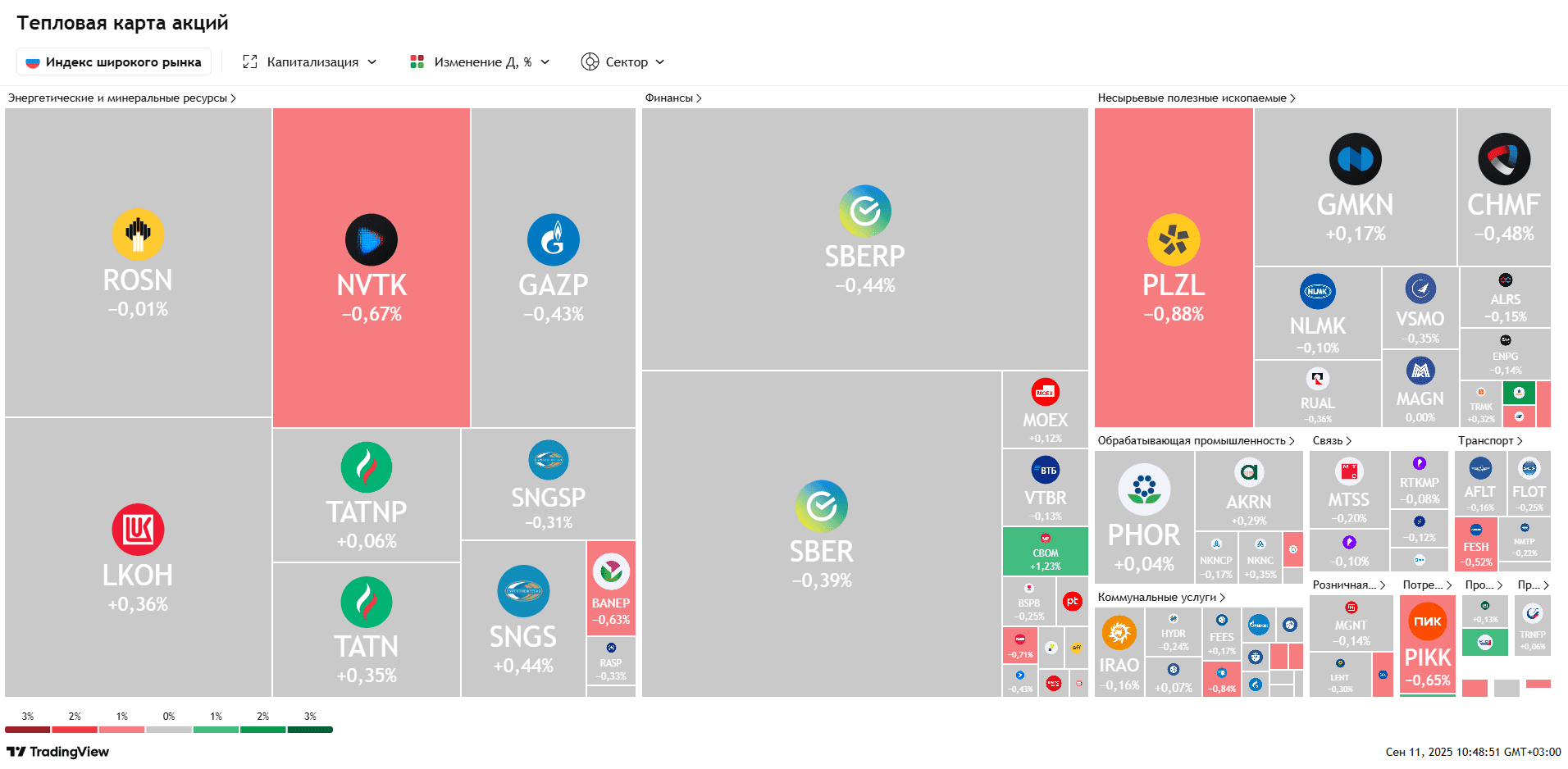 Рубль ослаб, юань превысил 12 ₽, активность в ОФЗ снизилась — Обзор рынков
