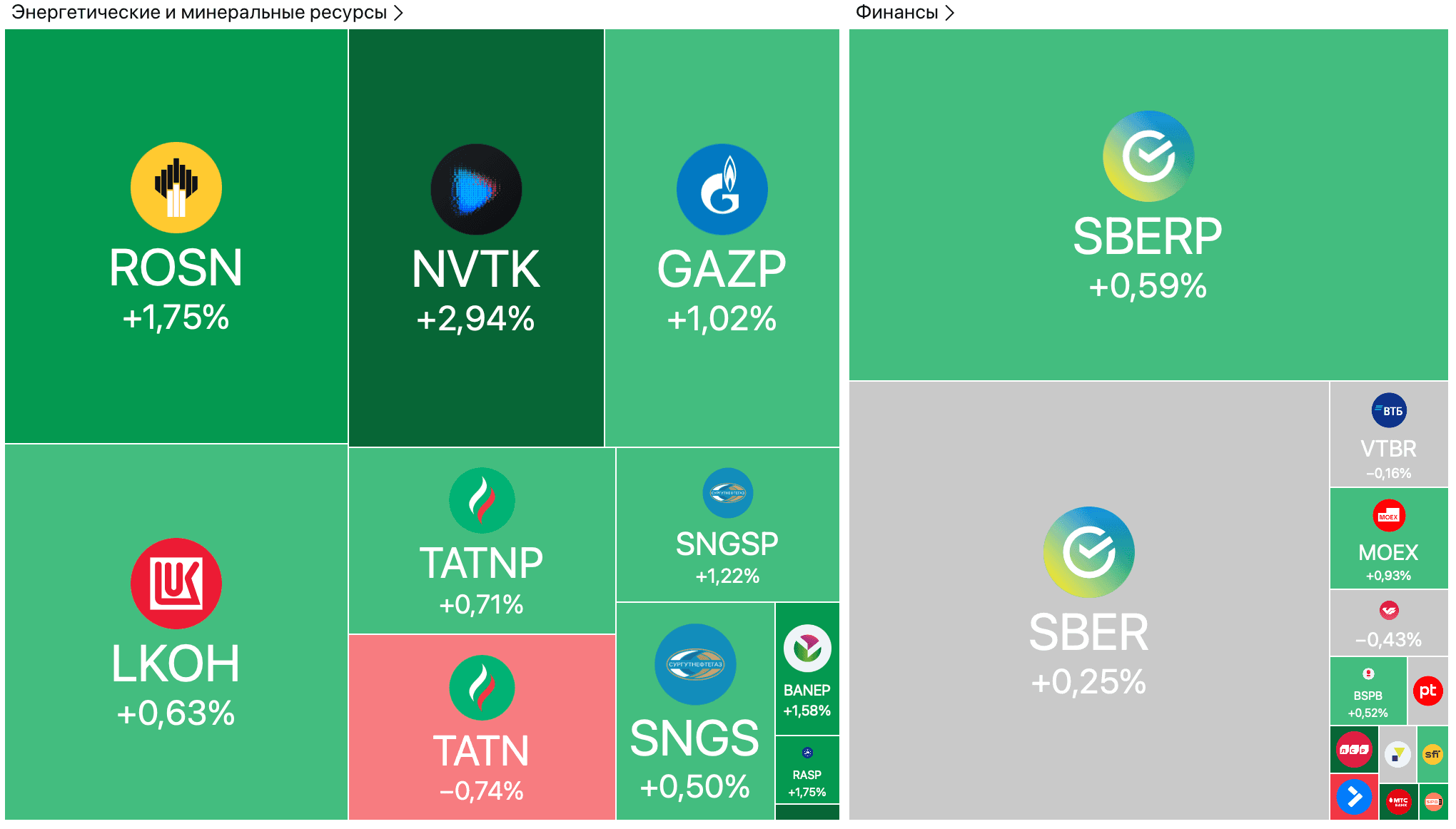 Золото теряет 2%, ТБанк размещает облигации, девелоперы в зоне риска — Обзор рынков