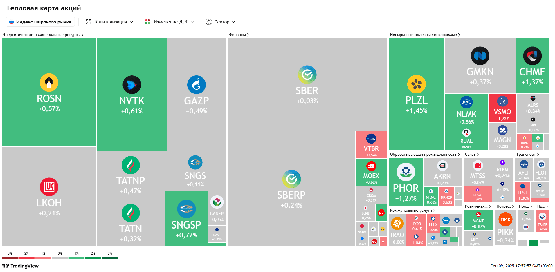 Золото превысило $3700, рубль слабее 84, «Яндекс» разместил облигации — Обзор рынков