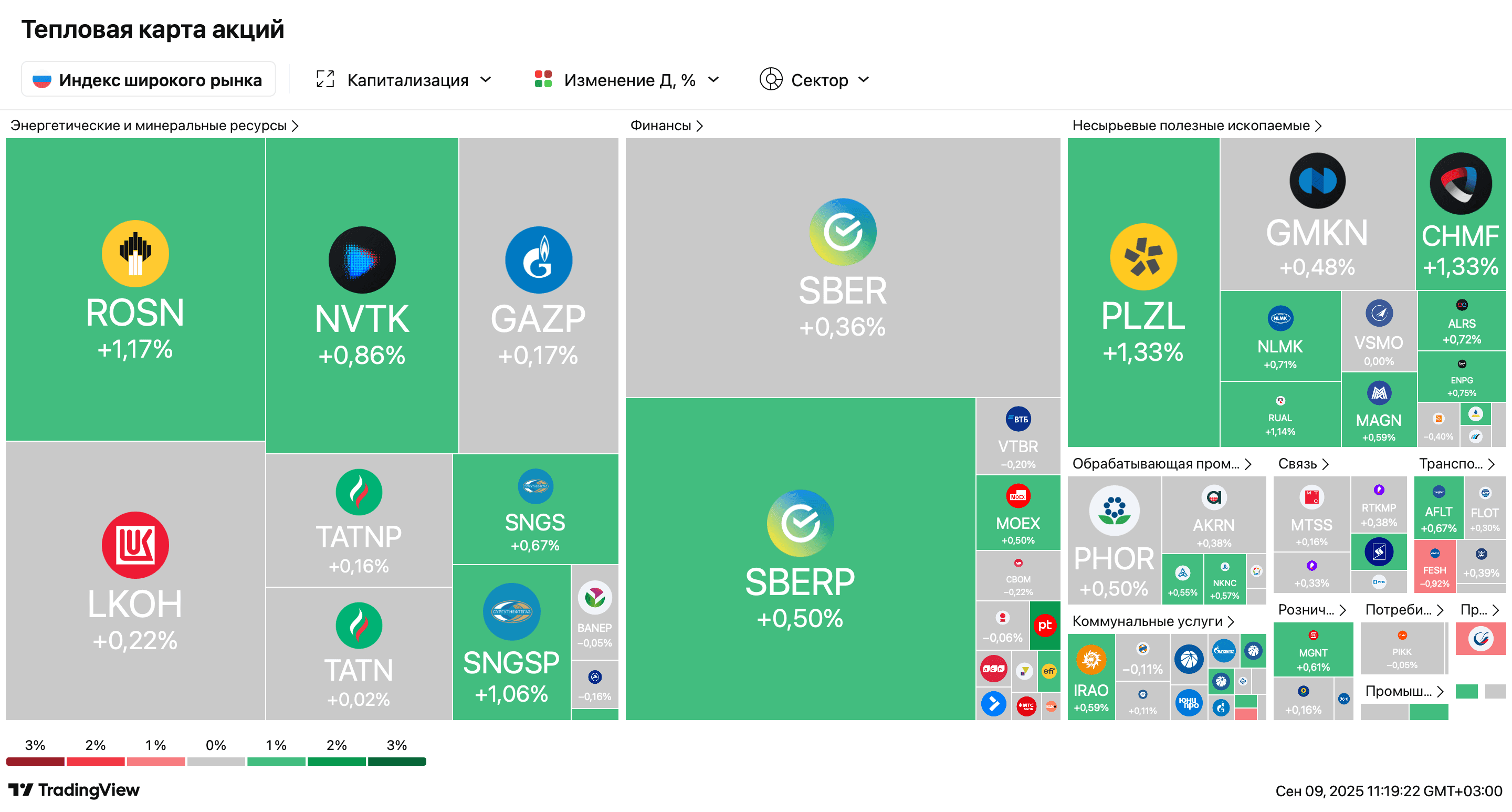 Санкционные риски для «Лукойла», рост ипотечного рынка и ослабление рубля — Обзор рынков