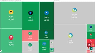 Нефть Brent опустилась ниже $60 за баррель впервые с мая, пресс-конференция Набиуллиной пройдет в 17:00 19 декабря — Обзор рынков