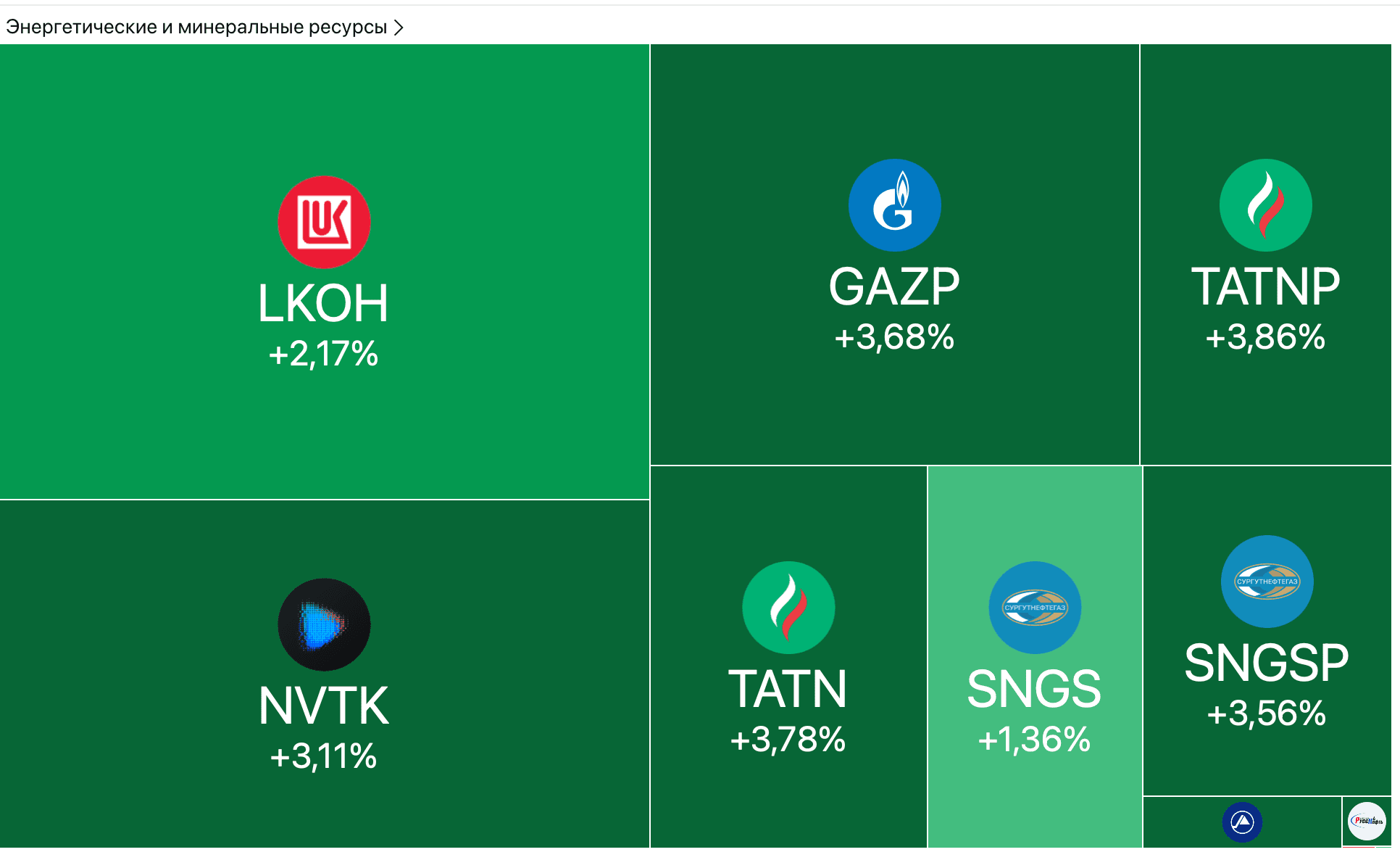 Мосбиржа отыгрывает дивгэпы. Банки снижают ставки — Обзор рынков