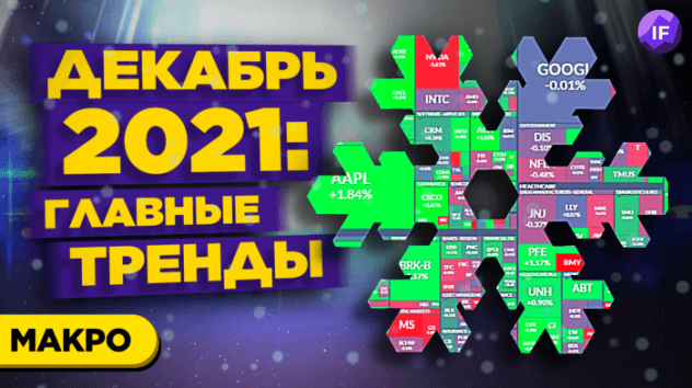 Курс доллара, нефть, фондовый рынок: что нужно знать инвестору / Тренды недели