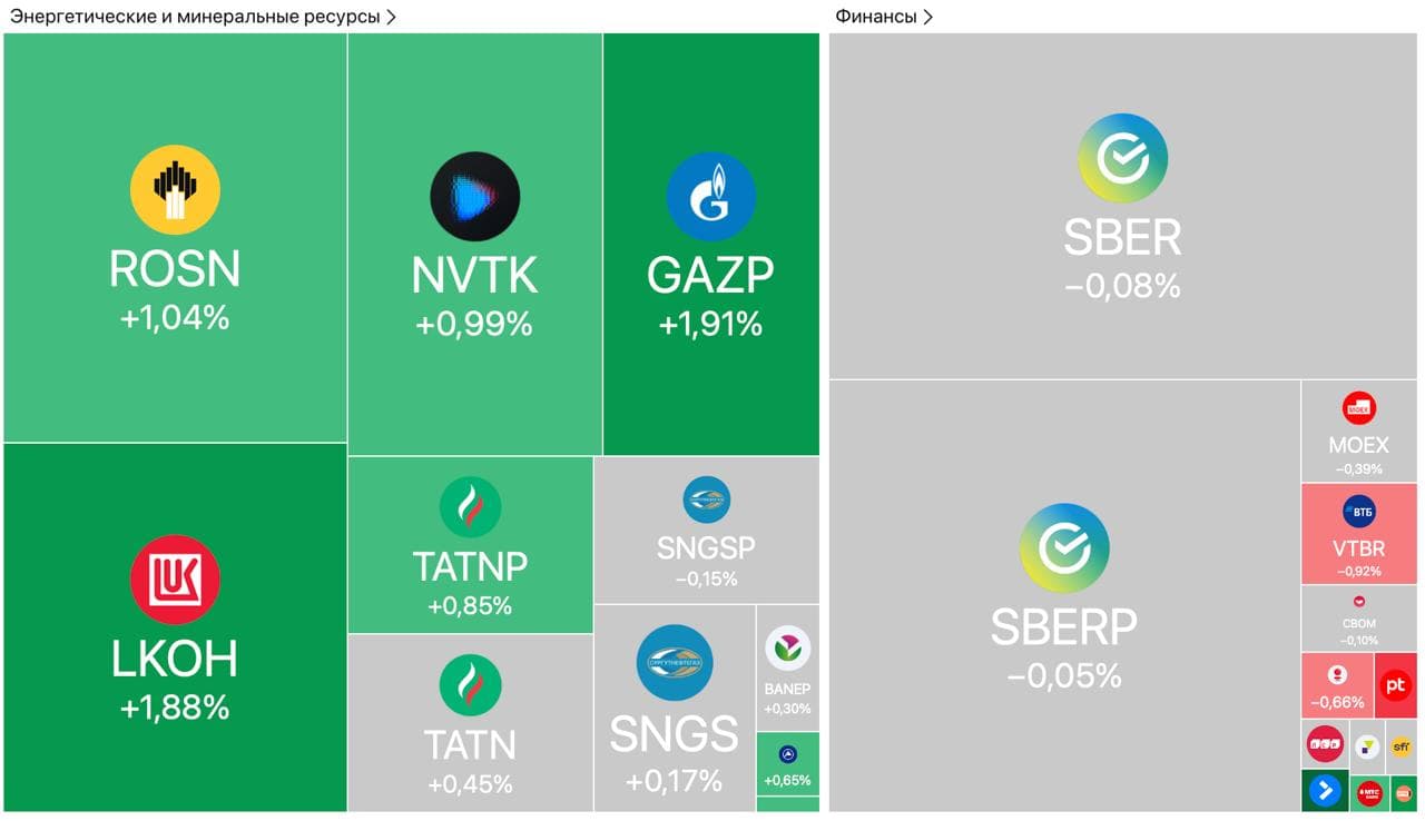 ЛУКОЙЛ сократил прибыль, Segezha увеличила убыток, Мосбиржа изменит индексы — Обзор рынков