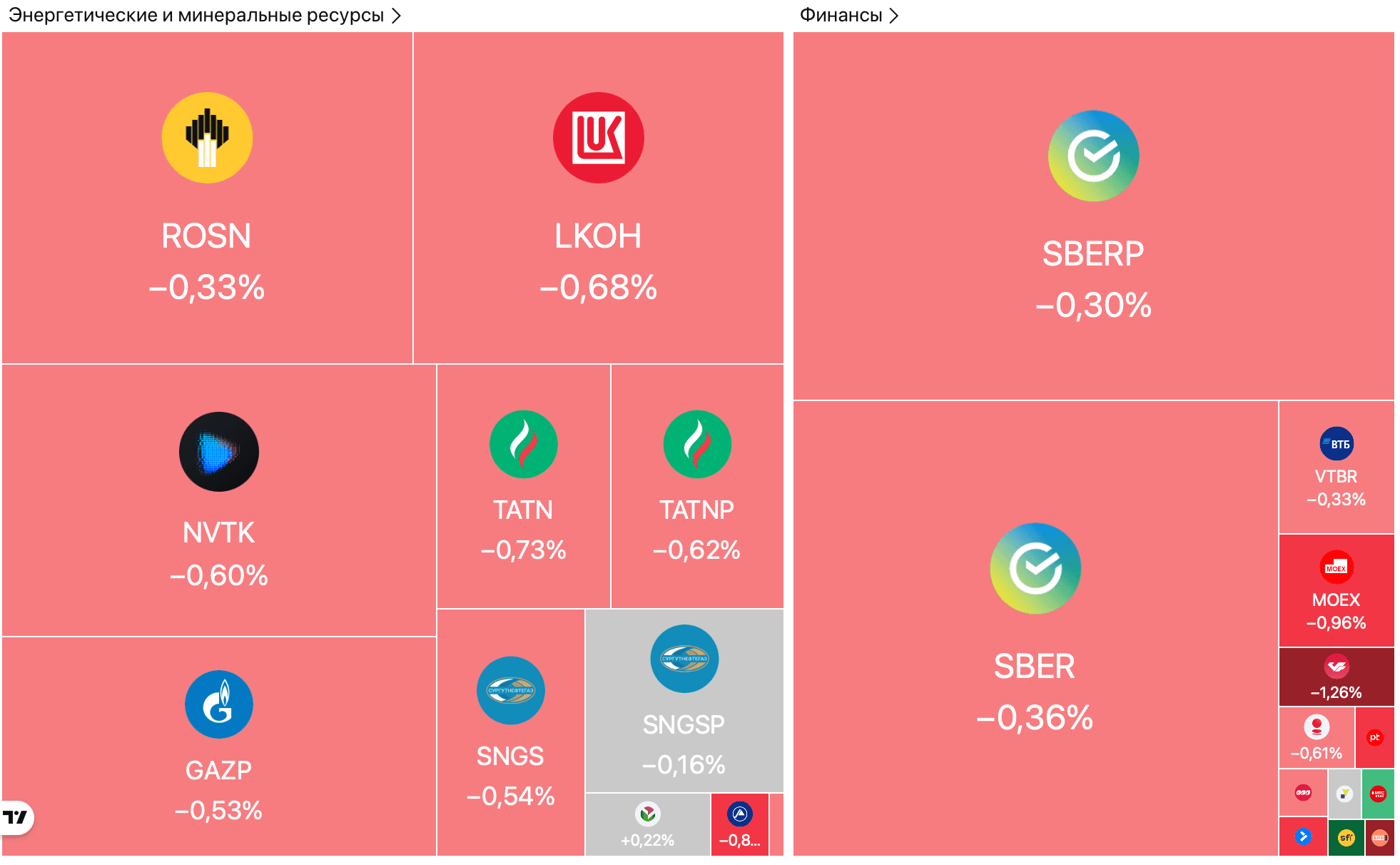 США вводят пошлины 10% на 8 стран ЕС, золотой запас РФ вырос на $130 млрд, банки заблокировали миллионы карт — Обзор рынков
