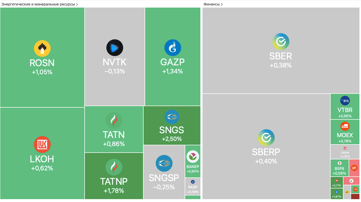 Brent на минимуме. Цифровой рубль утверждён. Цены на серебро растут — Обзор рынков