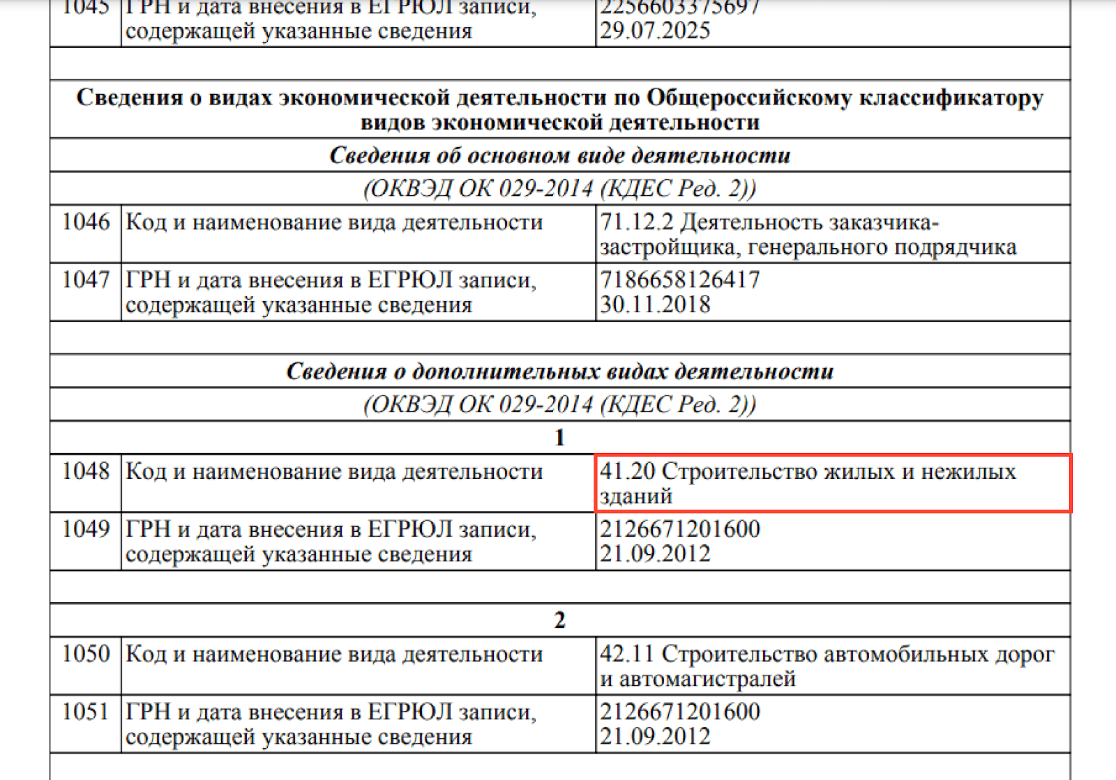 Вид деятельности