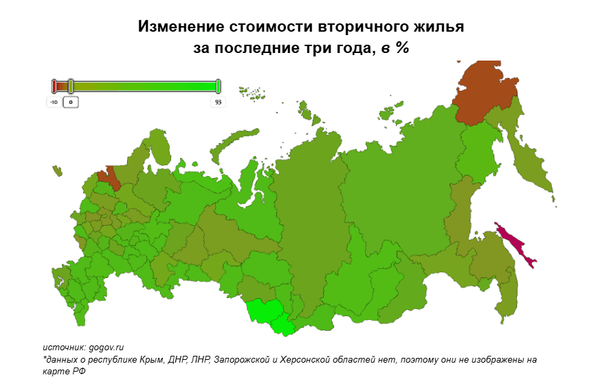 Изменение стоимости вторичного жилья
