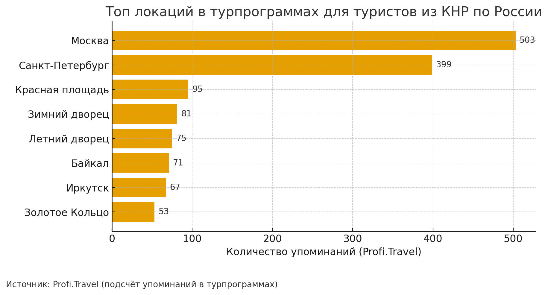 Китайские туристы