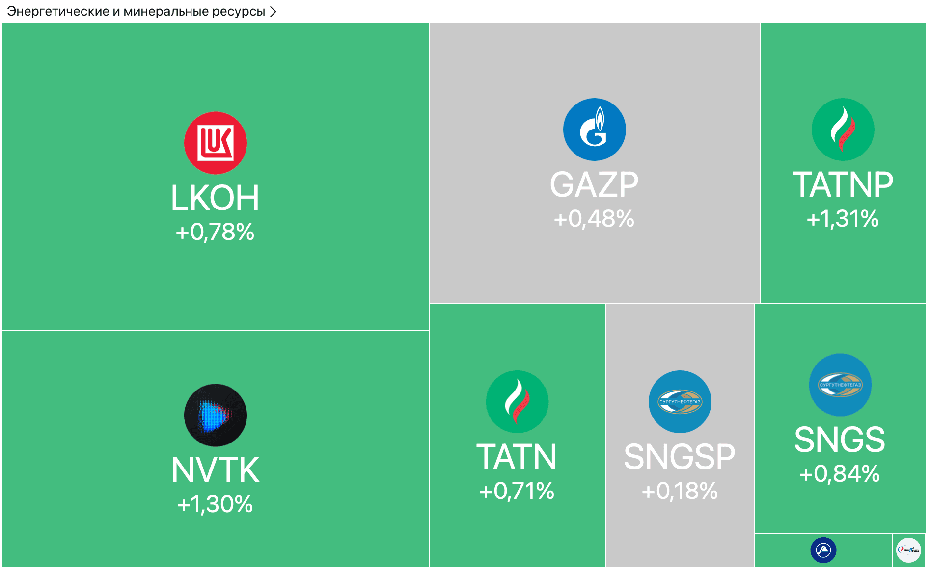 Рынок падает на отсечках. Brent выше $70. ЕС вводит санкции — Обзор рынков