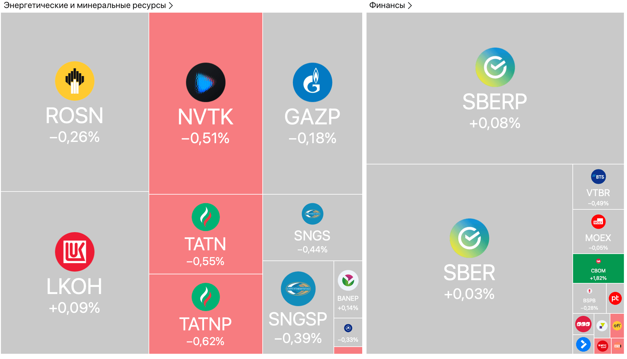 Рынки ждут саммита, рубль слабеет, Совкомбанк и Совкомфлот отчитались с падением прибыли — Обзор рынков