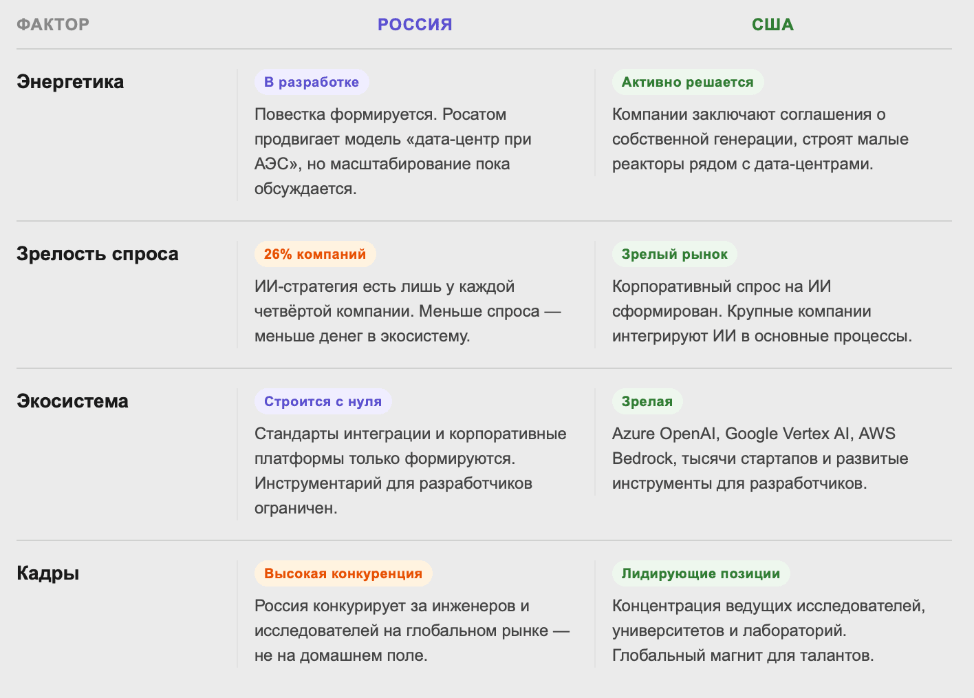 факторы отставания ИИ в России