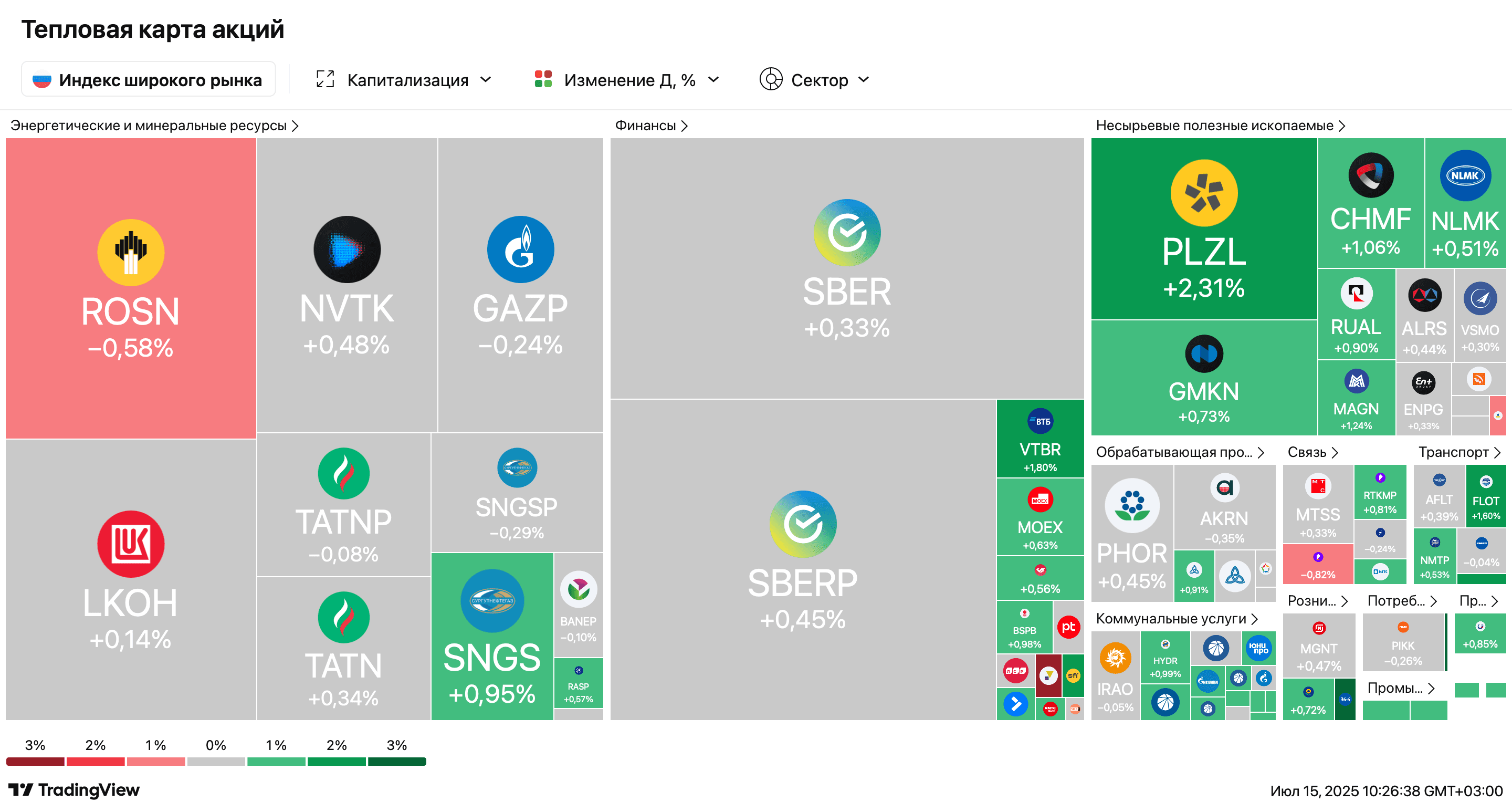 Рынок выдохнул после заявлений Трампа. Индекс в плюсе, нефть дешевеет — Обзор рынков