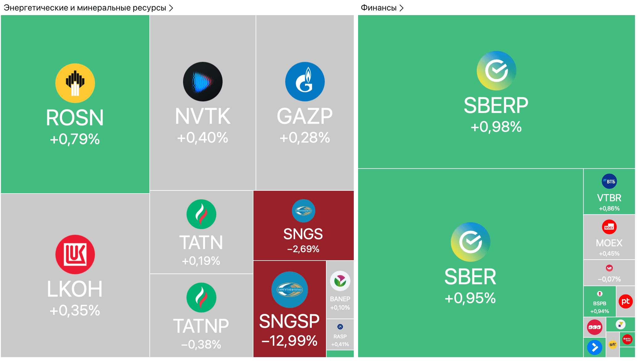 Индекс на месте, нефть стабильна, инфляция замедляется — Обзор рынков