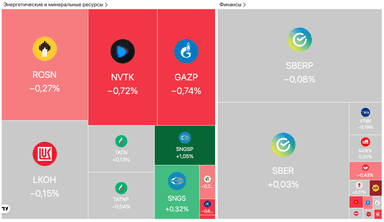 «Базис» провел IPO по верхней границе, США дали Украине несколько дней на принятие мирного плана — Обзор рынокв