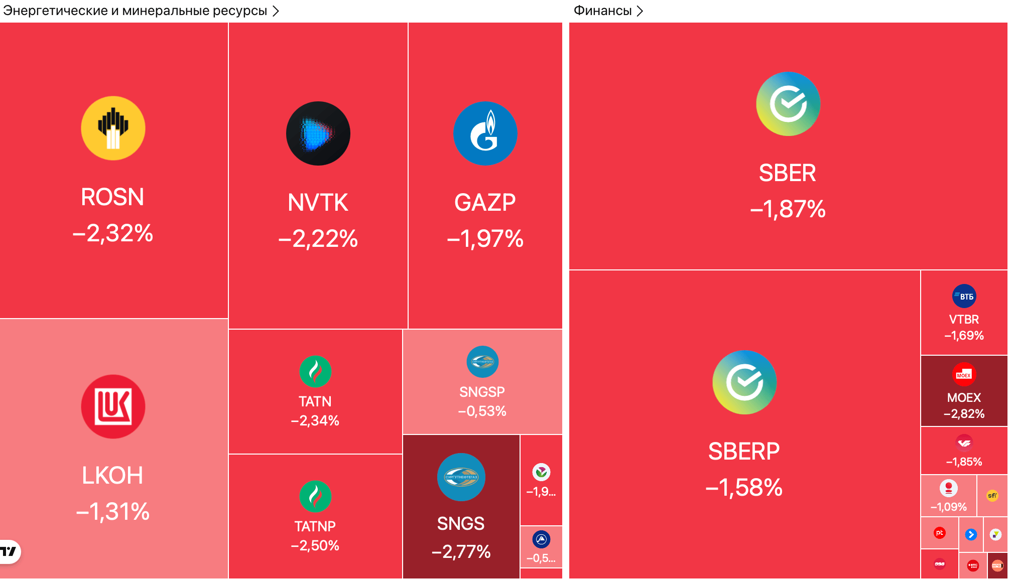 Рынок акций упал на 1,8% во время выступления Путина, юань опустился ниже 11 рублей, «Норникель» разместил облигации на 4 млрд юаней — Обзор рынков