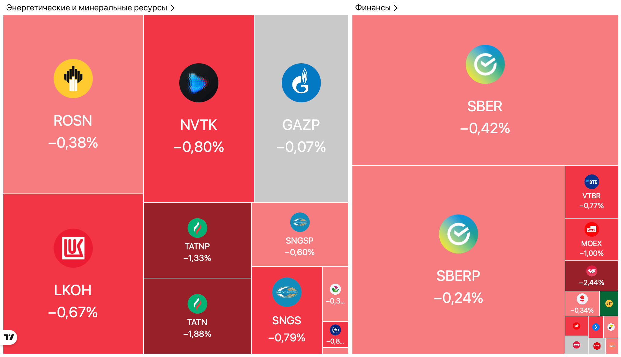 Серебро обновило рекорд — $57,86 за унцию, нефть растет на 2%, ЦБ повышает надбавку для долга крупных компаний — Обзор рынков