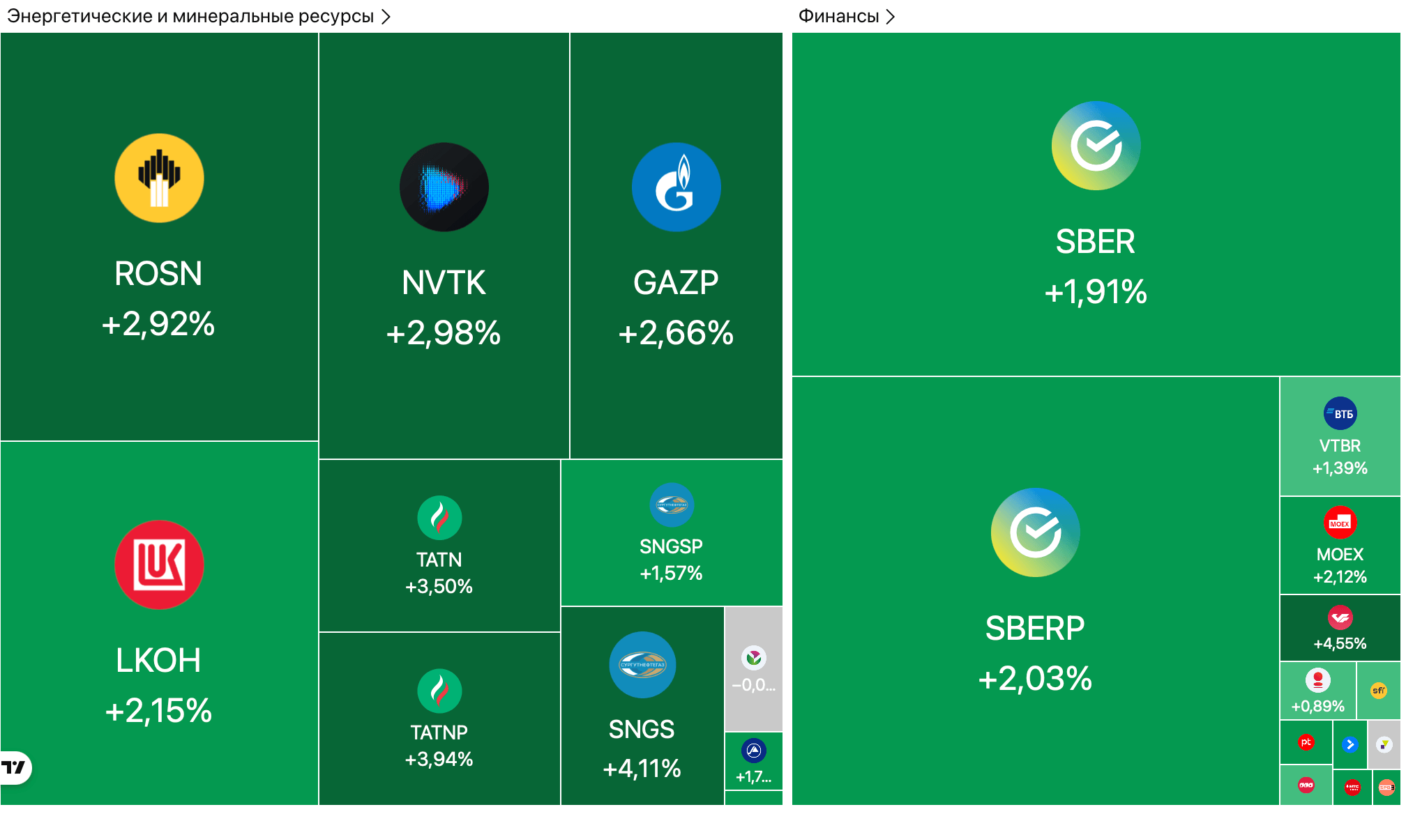 ЦБ снимает валютные ограничения для граждан, рубль продолжил укрепляться до 76,1 за доллар — Обзор рынков